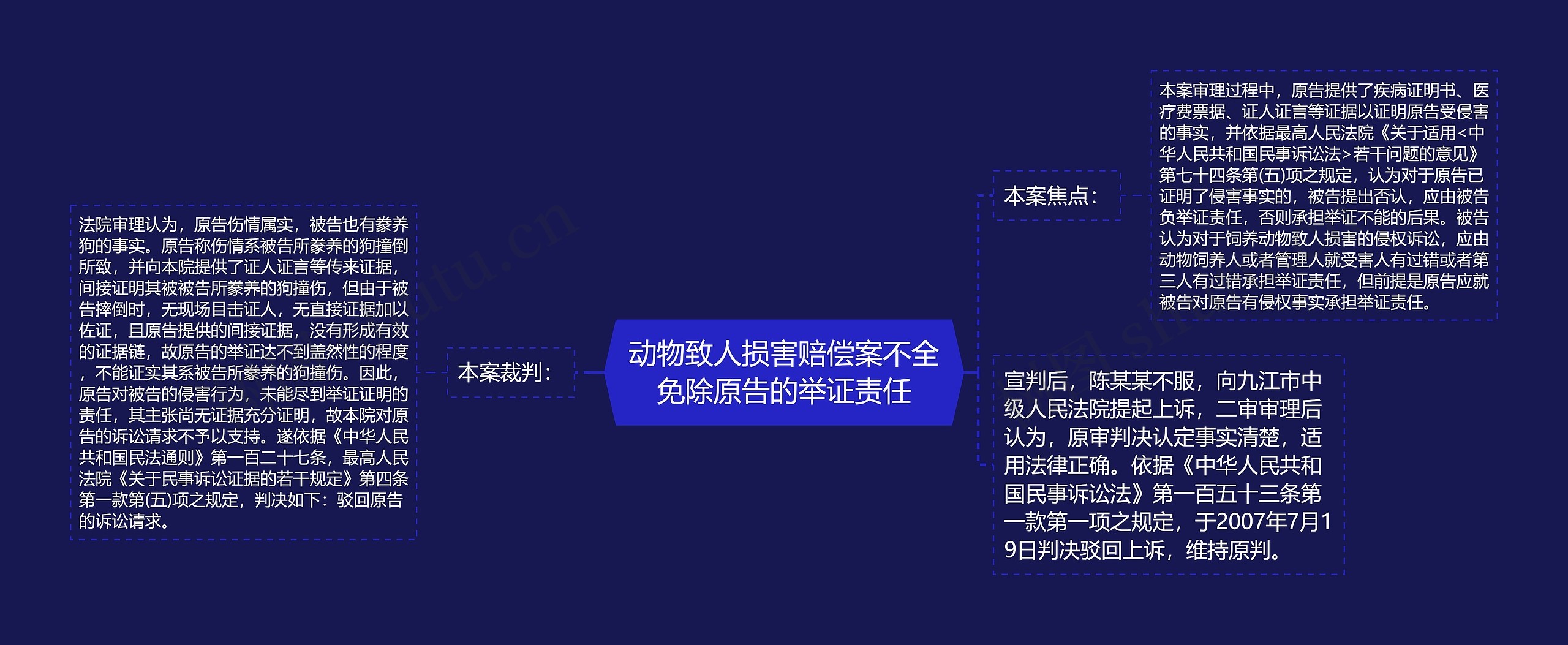 动物致人损害赔偿案不全免除原告的举证责任 动物致人损害赔偿案不全免除原告的举证责任