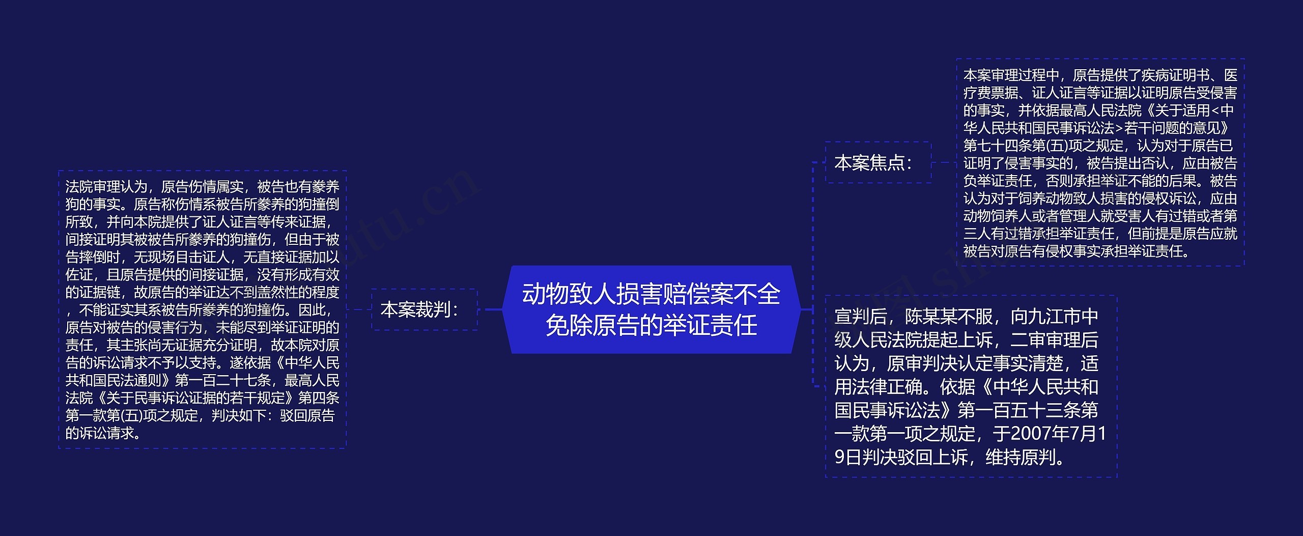 动物致人损害赔偿案不全免除原告的举证责任思维导图