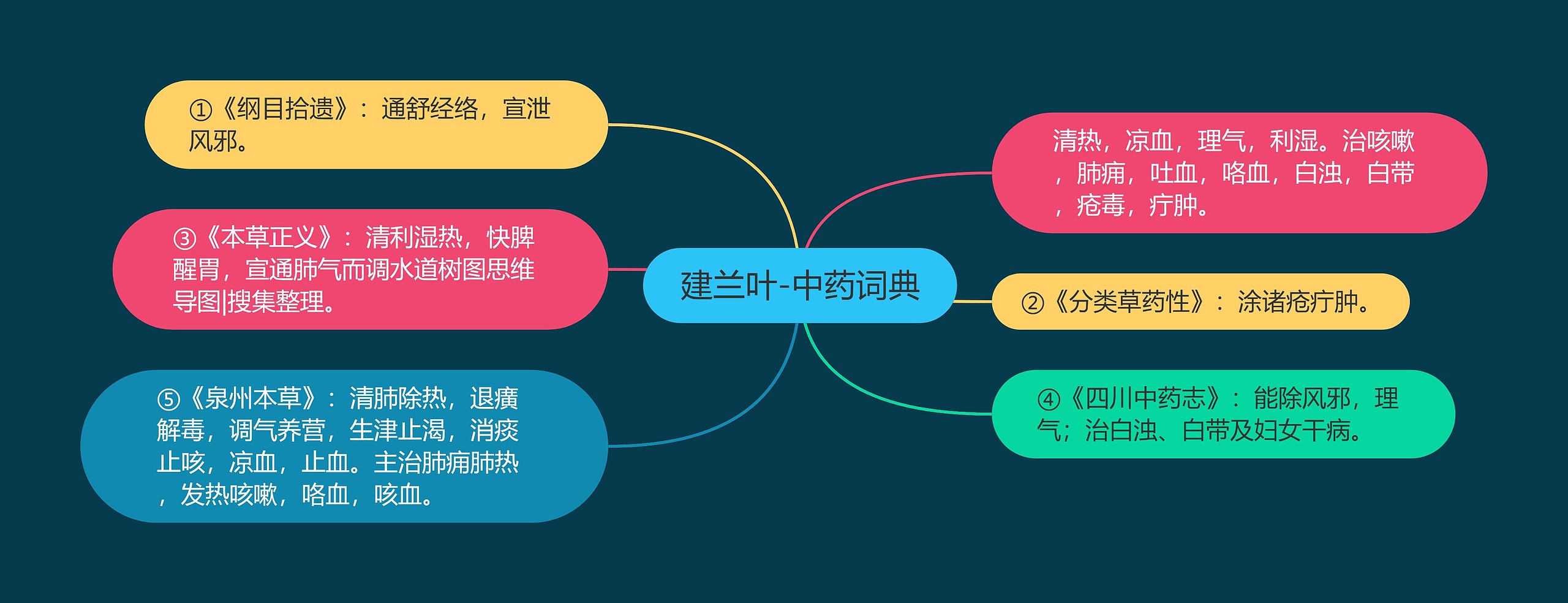 建兰叶-中药词典 建兰叶-中药词典