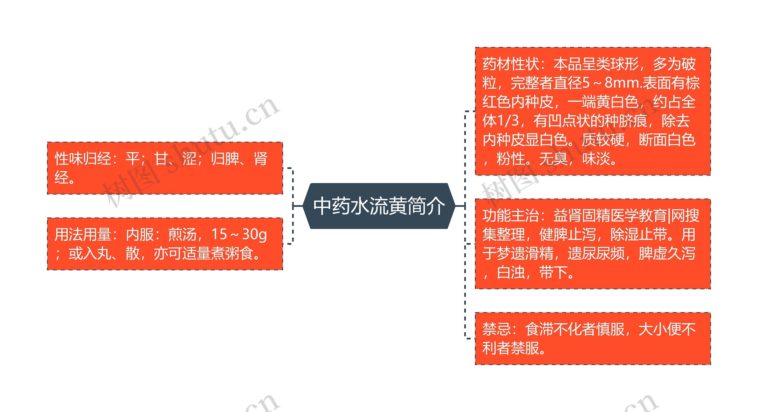 中药水流黄简介 中药水流黄简介