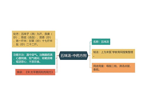 五味汤-中药方剂