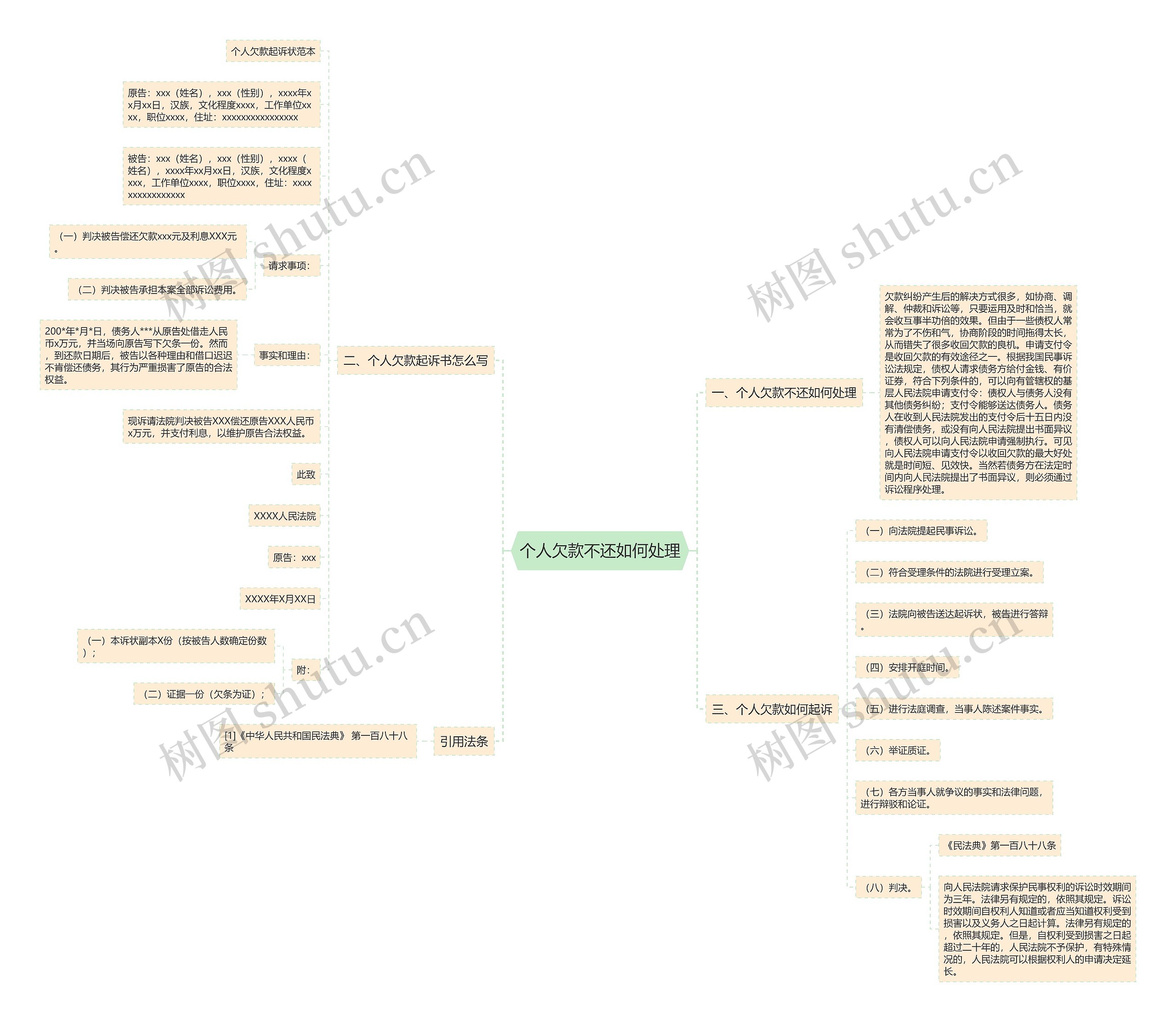 个人欠款不还如何处理思维导图