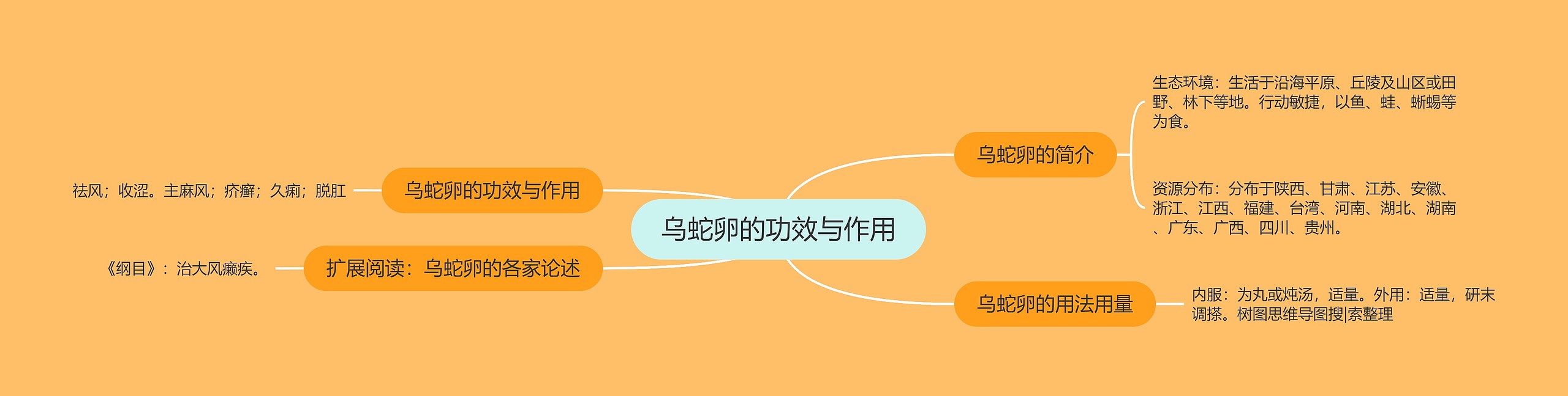 乌蛇卵的功效与作用 乌蛇卵的功效与作用
