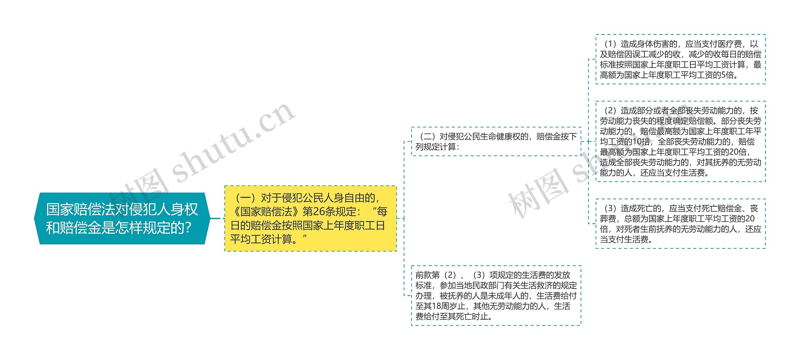 国家赔偿法对侵犯人身权和赔偿金是怎样规定的？