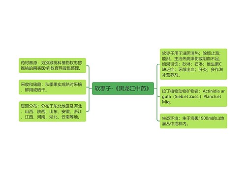 软枣子-《黑龙江中药》