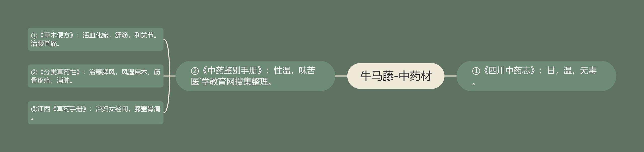 牛马藤-中药材 牛马藤-中药材