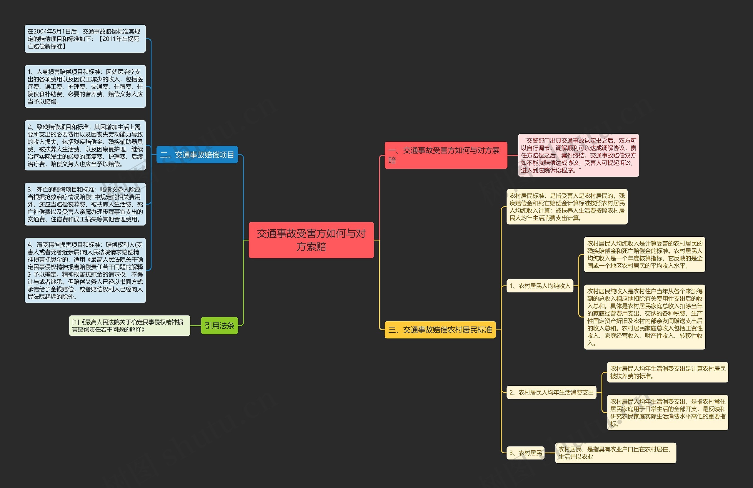 交通事故受害方如何与对方索赔 交通事故受害方如何与对方索赔
