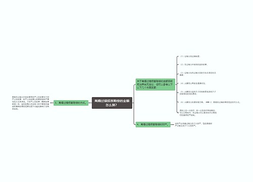 离婚过错损害赔偿的金额怎么算？