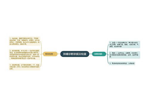 肺痿诊断依据及检查