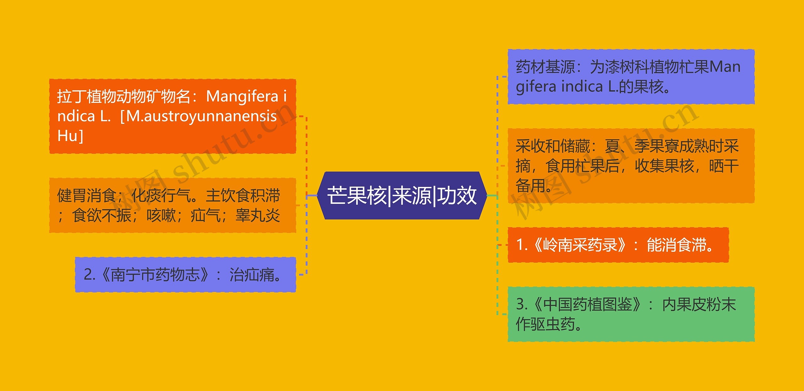 芒果核|来源|功效 芒果核|来源|功效