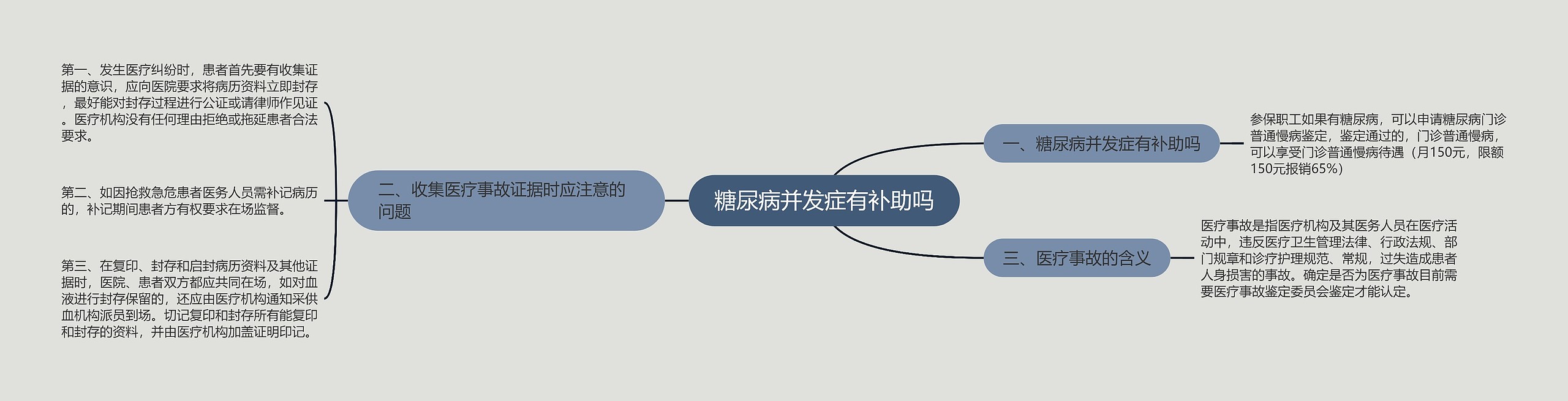 糖尿病并发症有补助吗