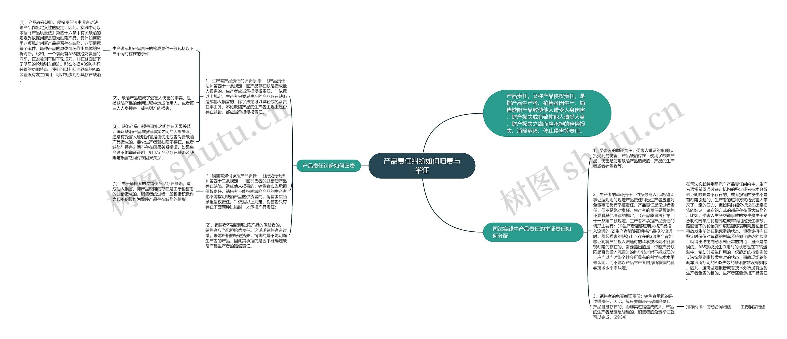 产品责任纠纷如何归责与举证