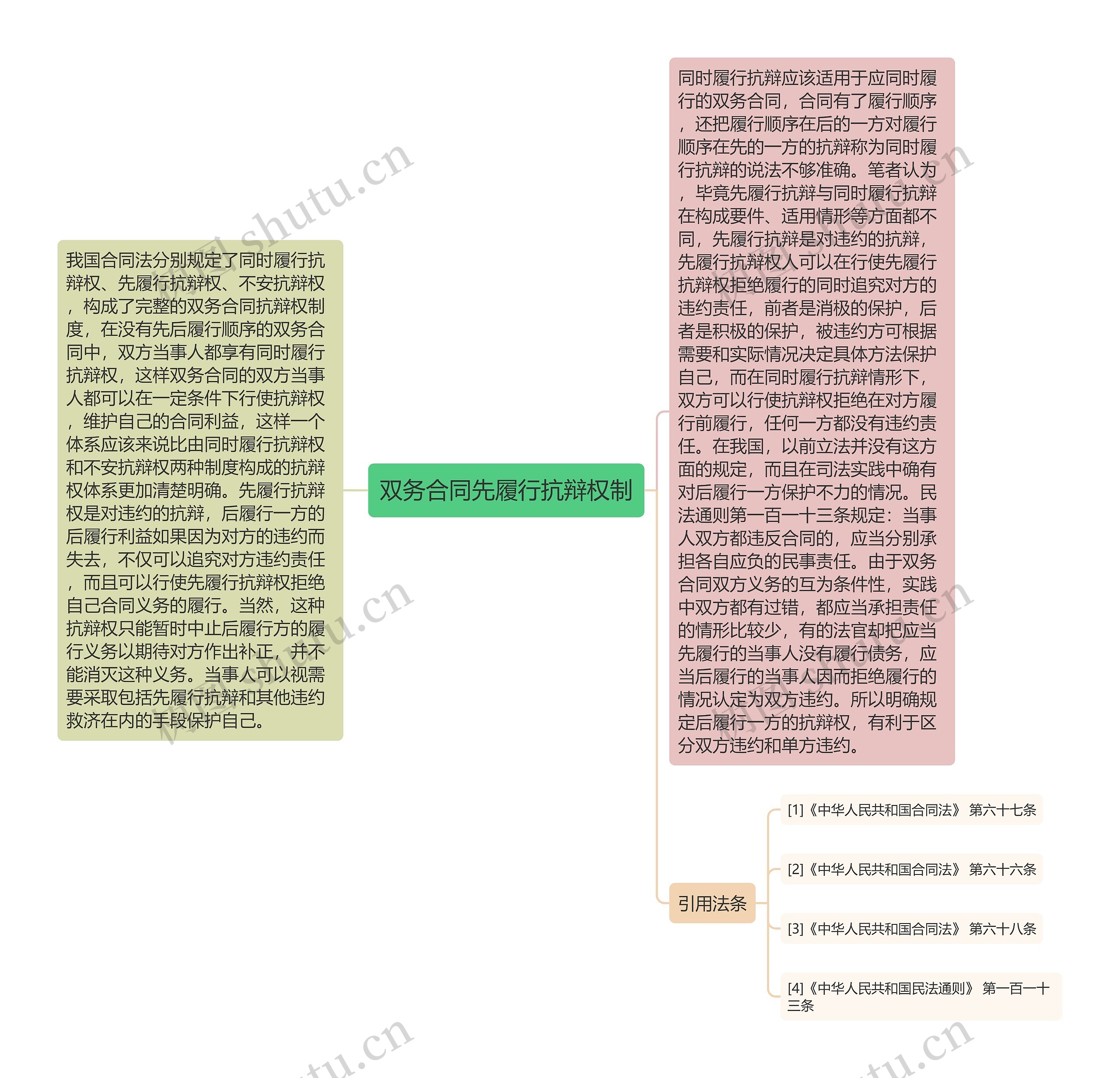 双务合同先履行抗辩权制