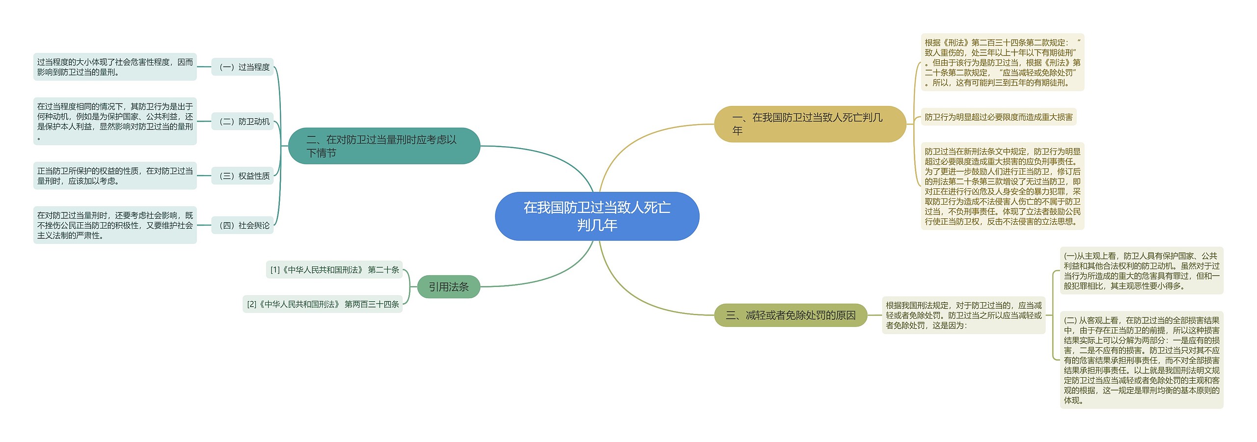 在我国防卫过当致人死亡判几年 在我国防卫过当致人死亡判几年