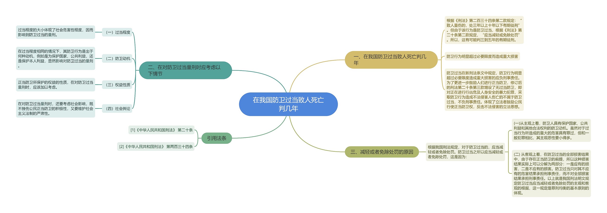 在我国防卫过当致人死亡判几年思维导图