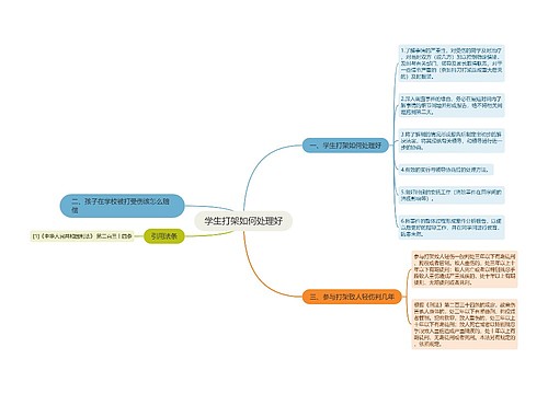 学生打架如何处理好