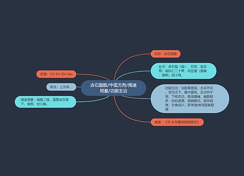 赤石脂散/中医方剂/用途用量/功能主治