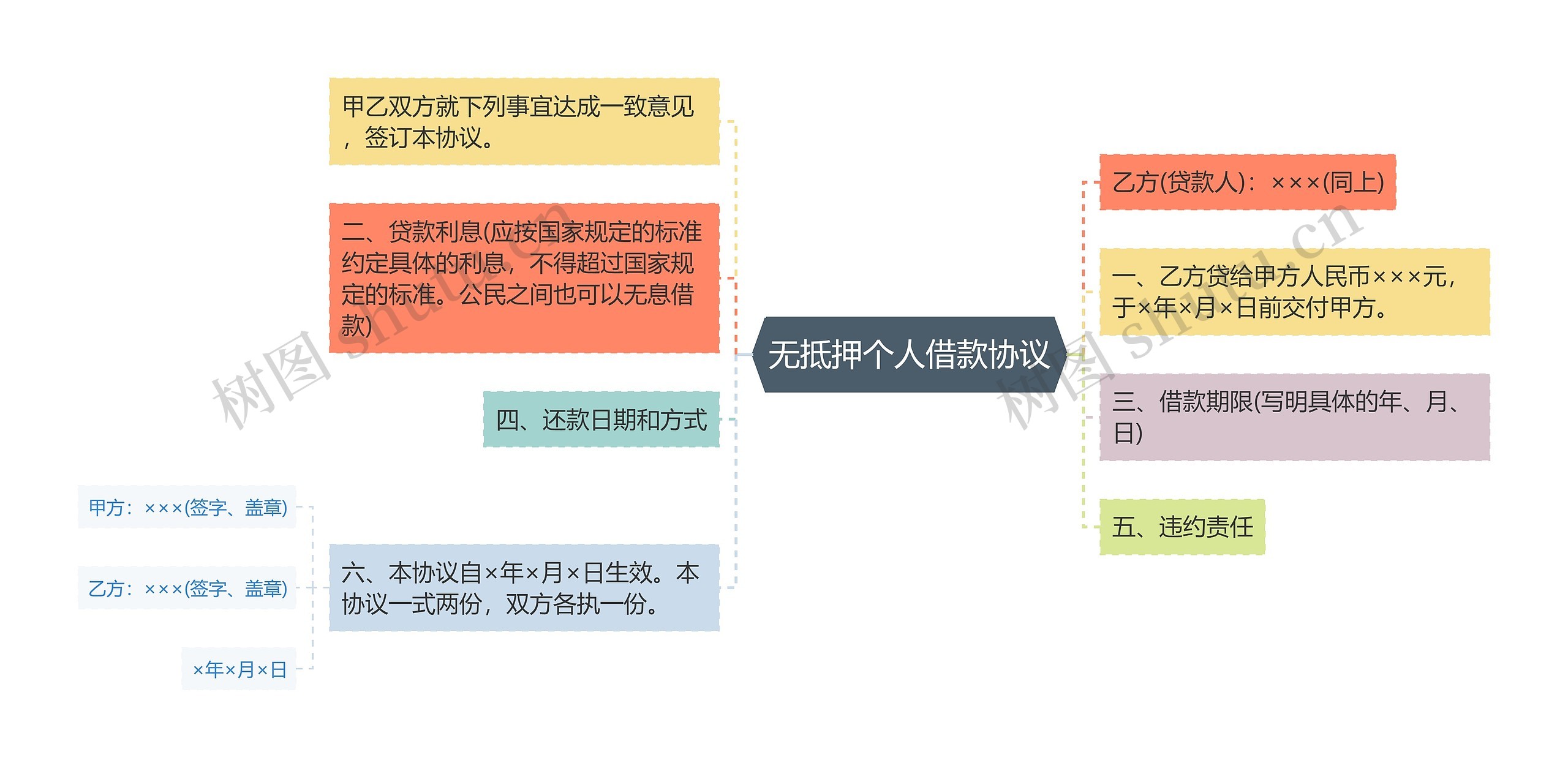 无抵押个人借款协议