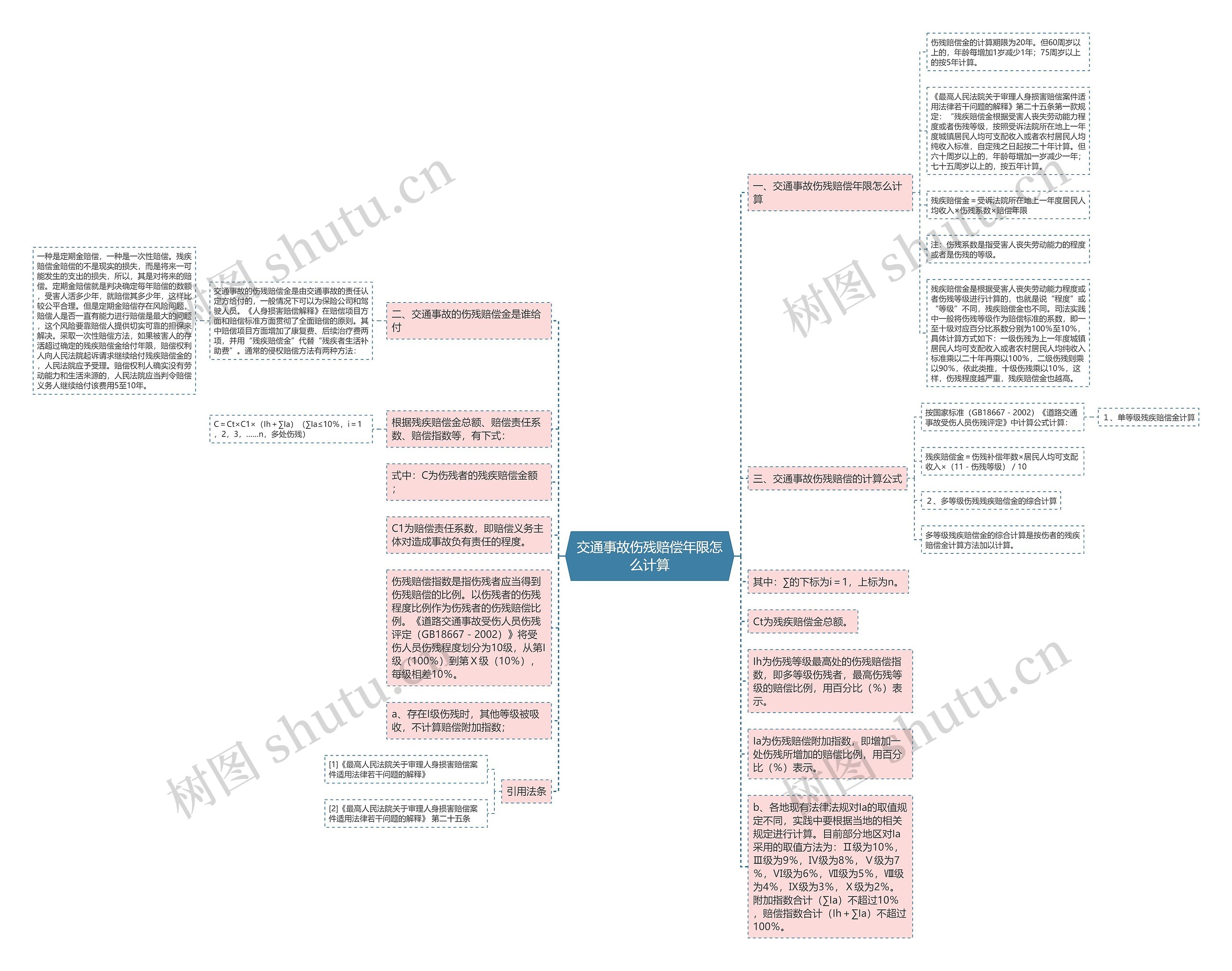 交通事故伤残赔偿年限怎么计算思维导图