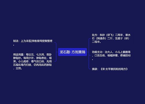 龙石散-方剂集锦