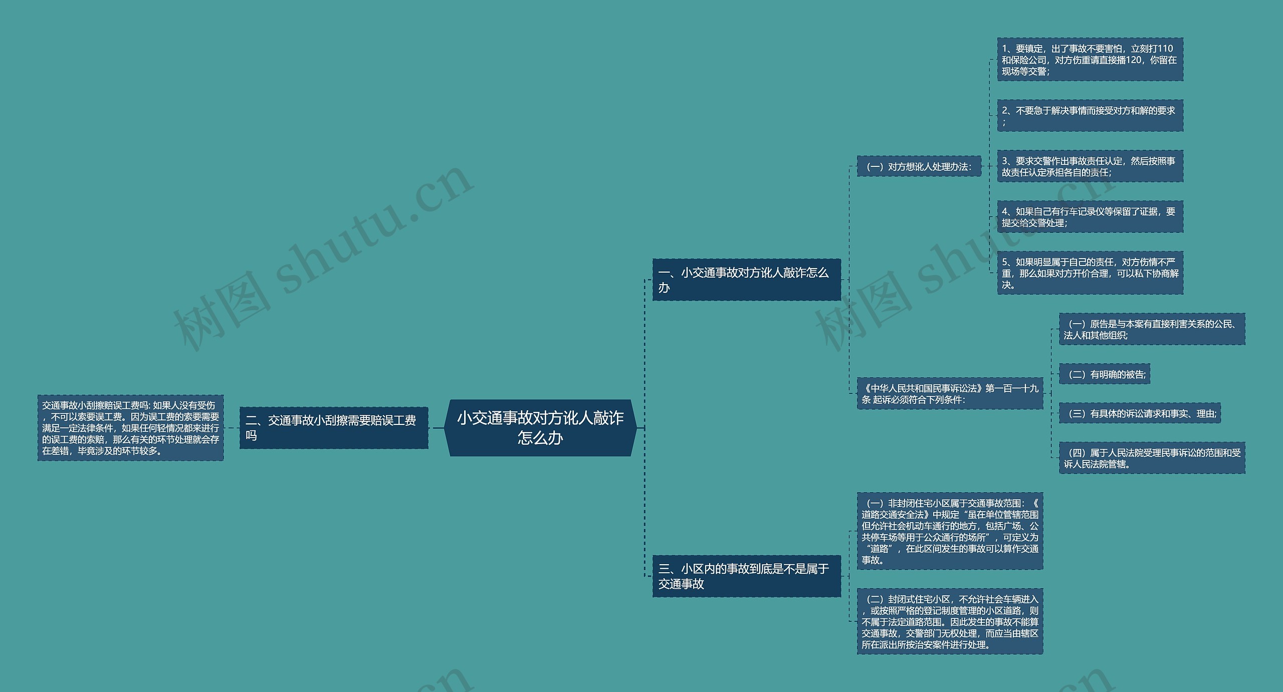 小交通事故对方讹人敲诈怎么办