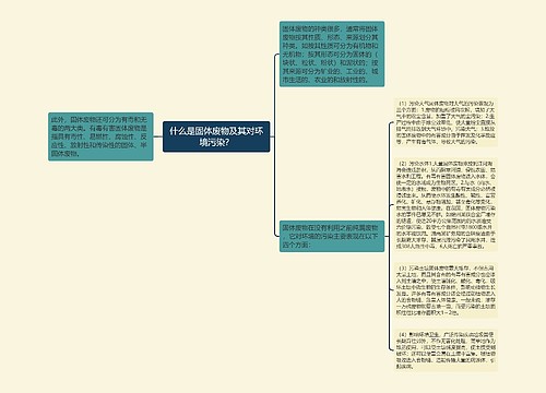 什么是固体废物及其对环境污染？