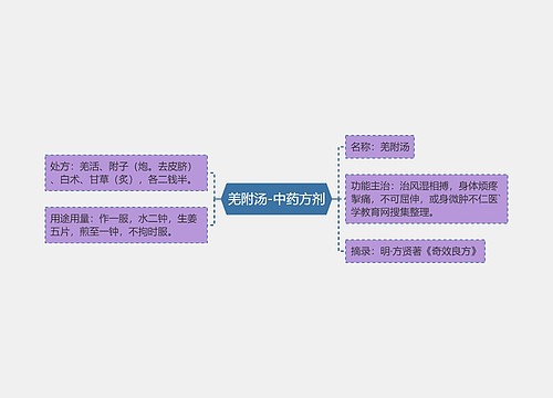 羌附汤-中药方剂