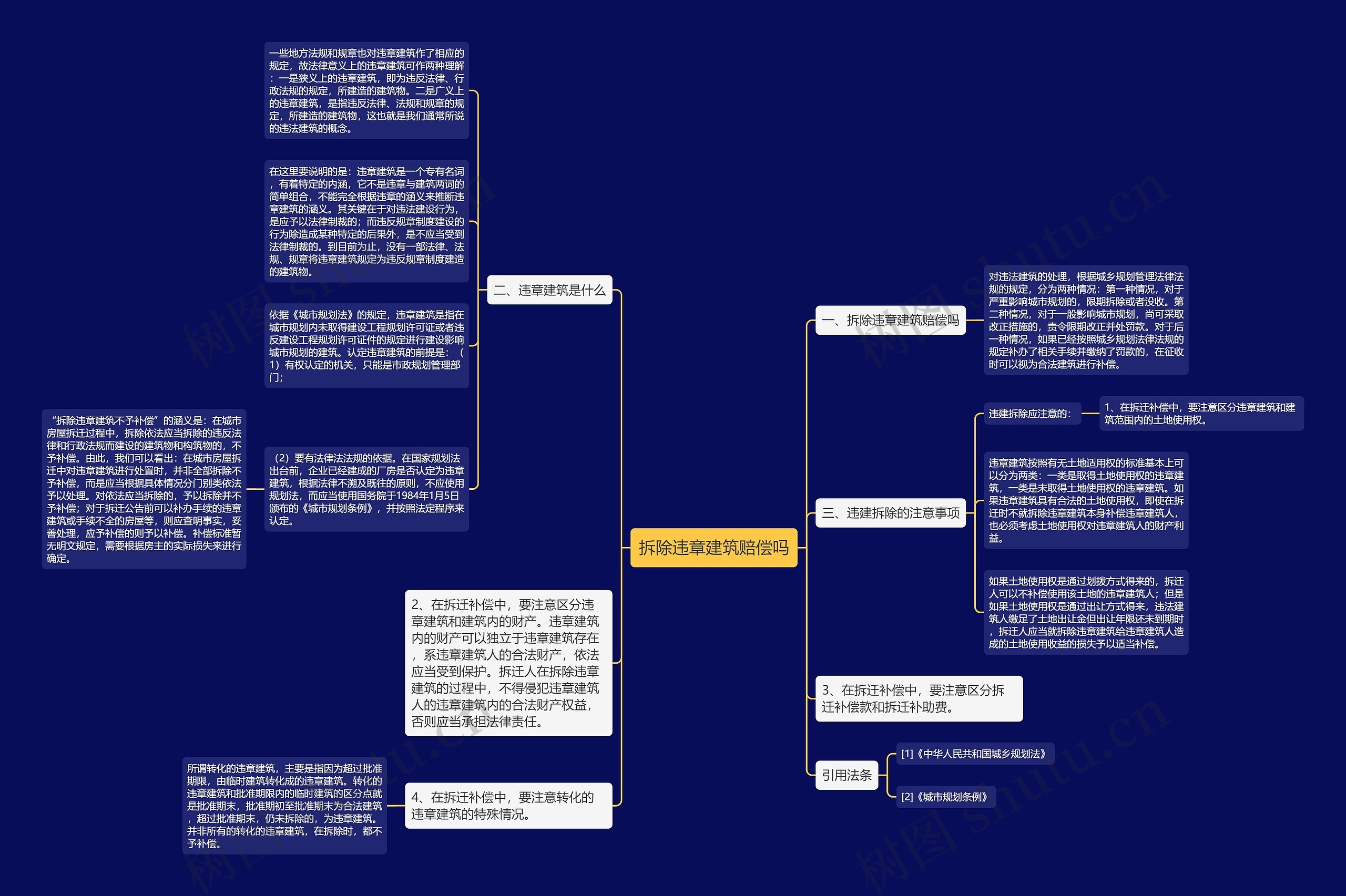 拆除违章建筑赔偿吗思维导图