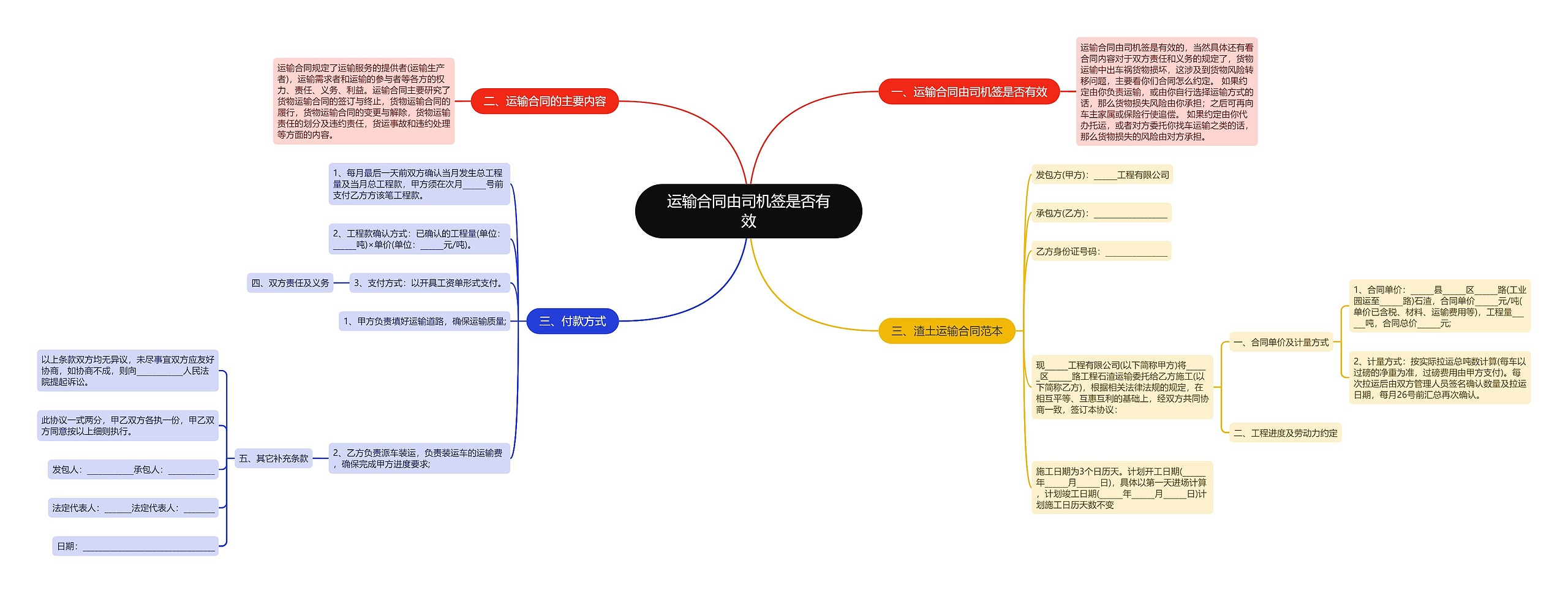 运输合同由司机签是否有效