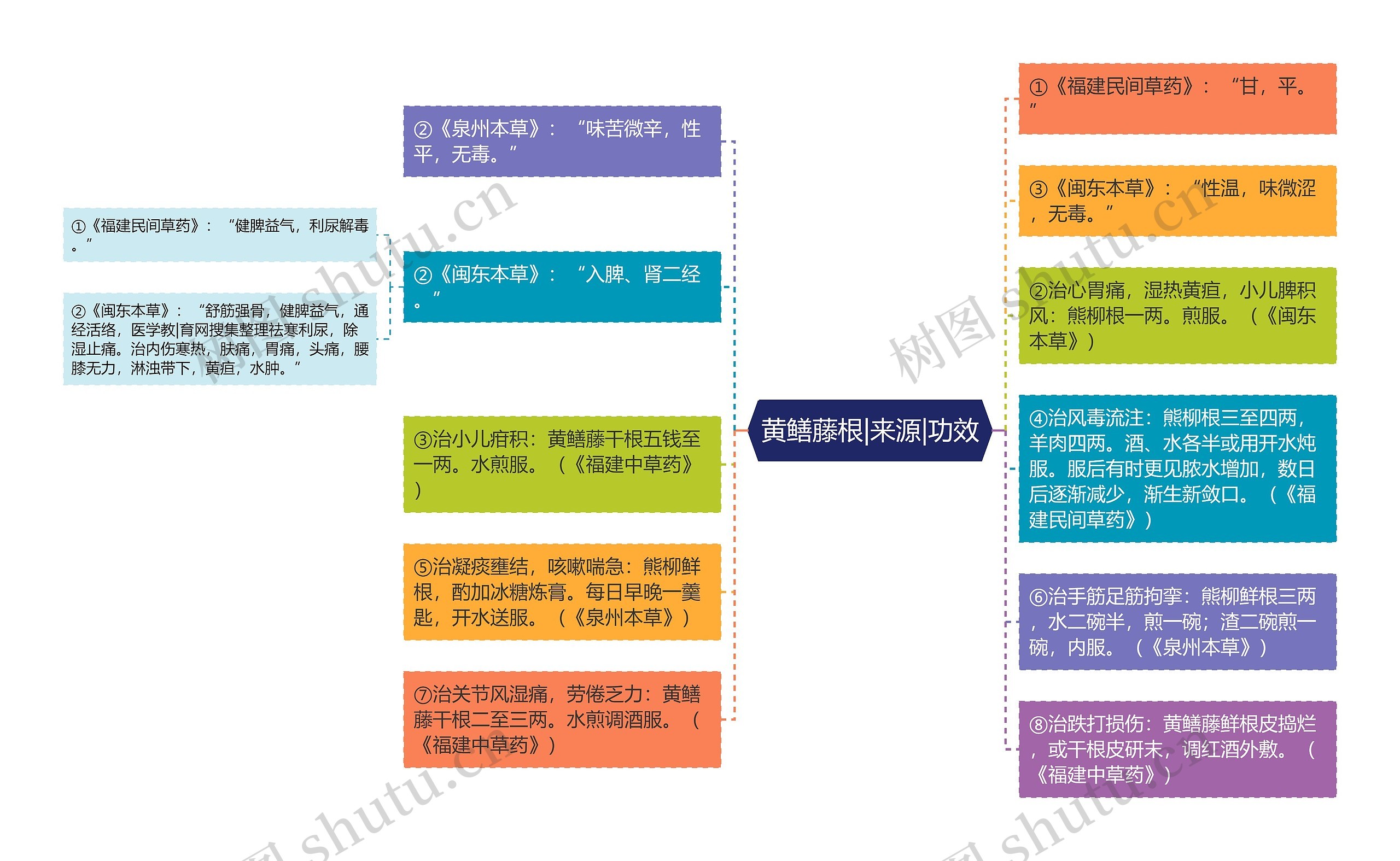黄鳝藤根|来源|功效 黄鳝藤根|来源|功效
