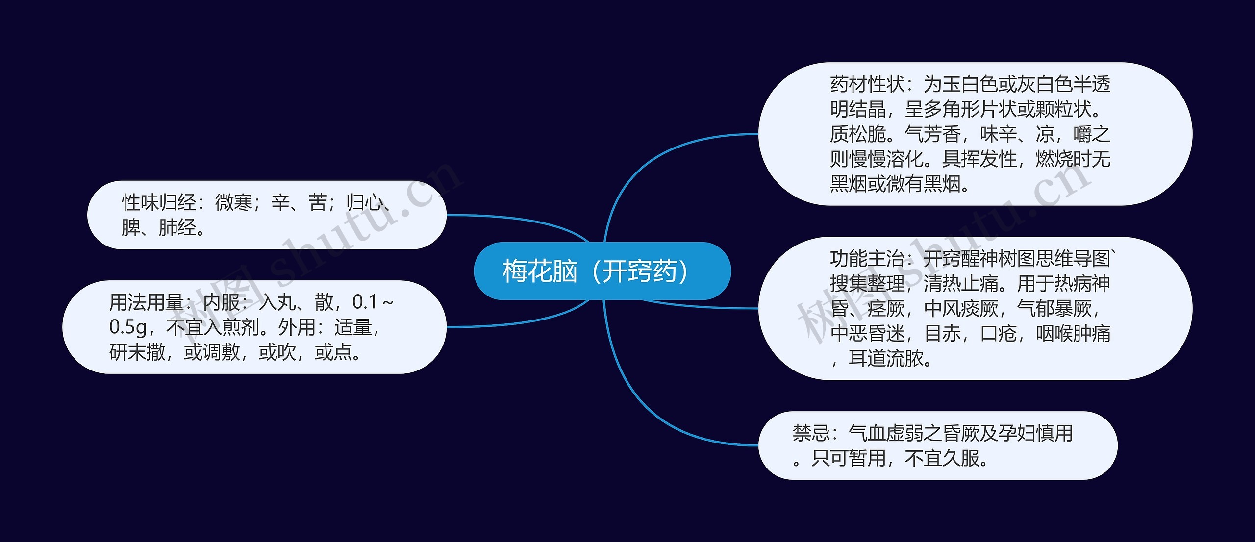 梅花脑（开窍药）思维导图