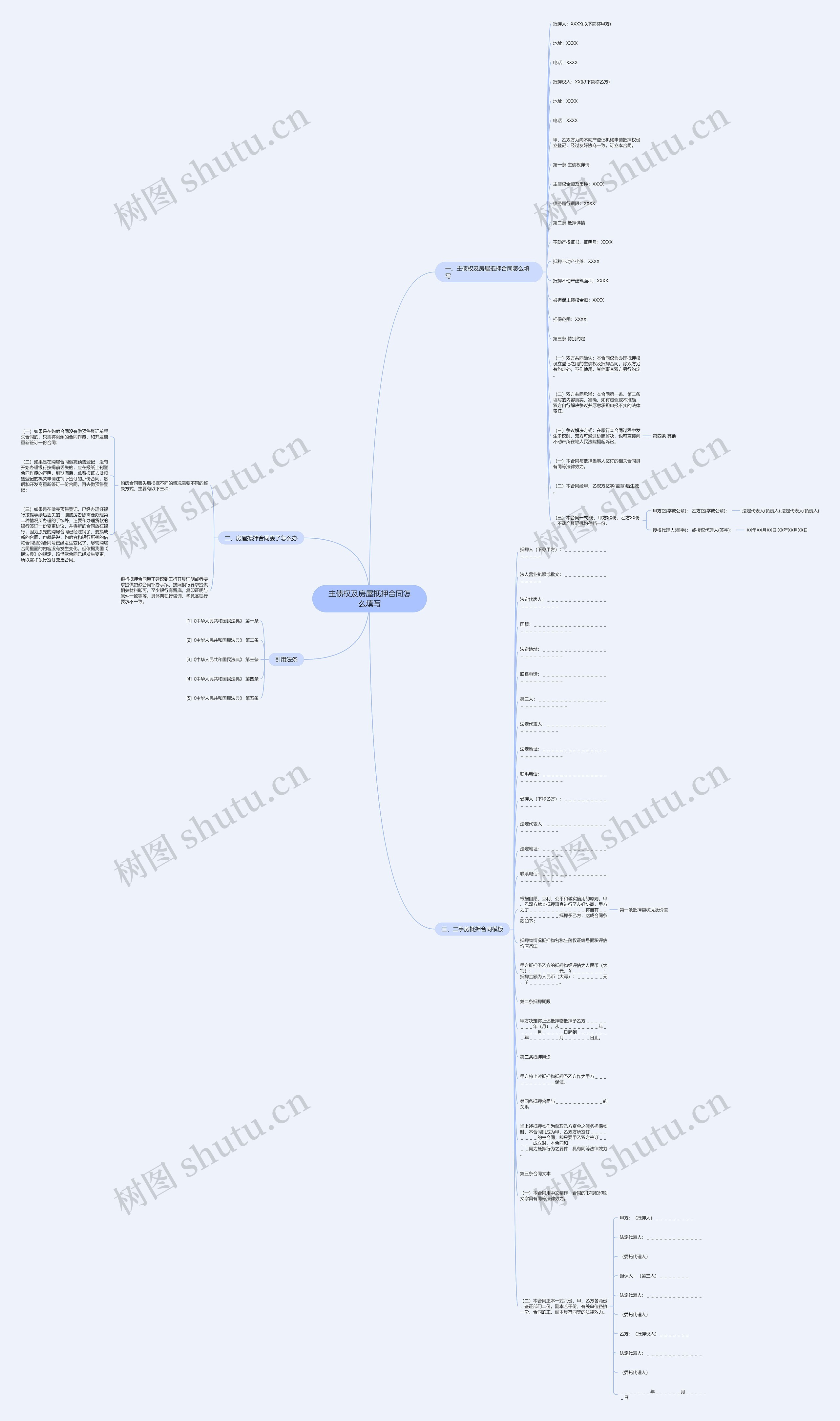 主债权及房屋抵押合同怎么填写思维导图