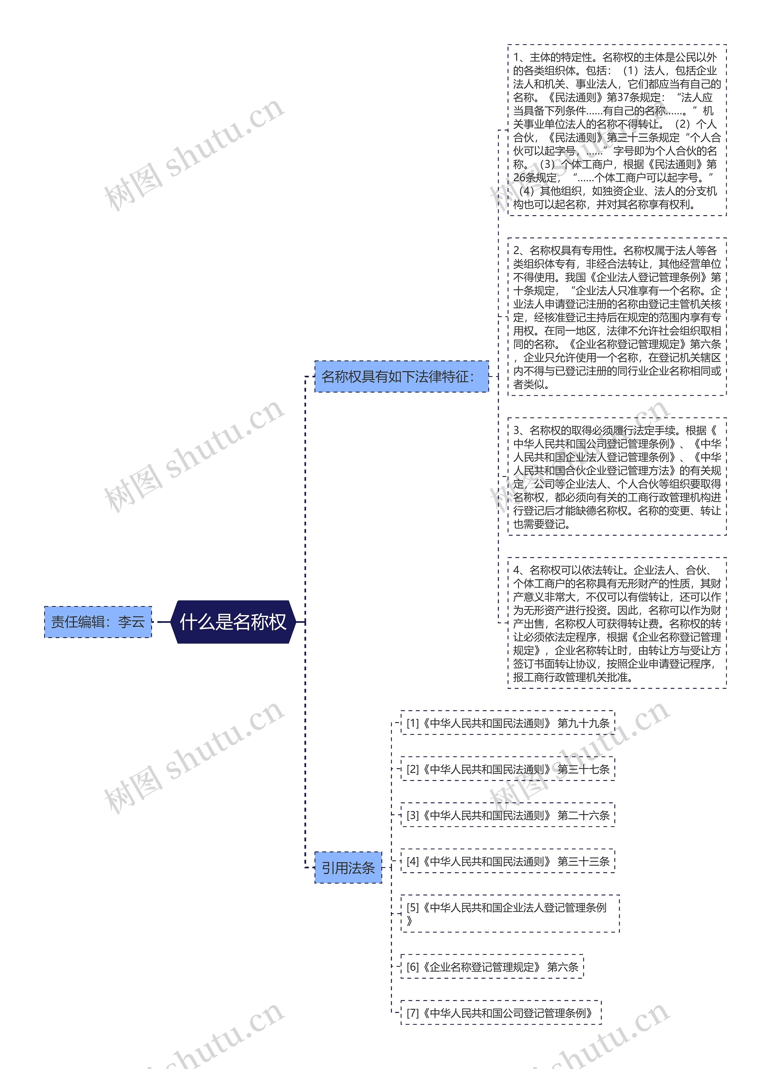 什么是名称权