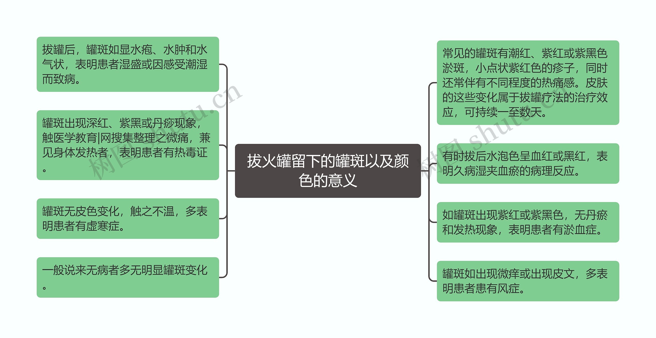 拔火罐留下的罐斑以及颜色的意义