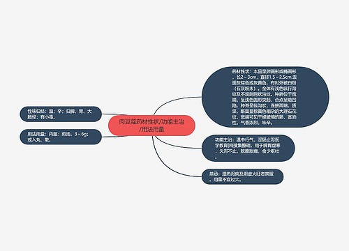 肉豆蔻药材性状/功能主治/用法用量