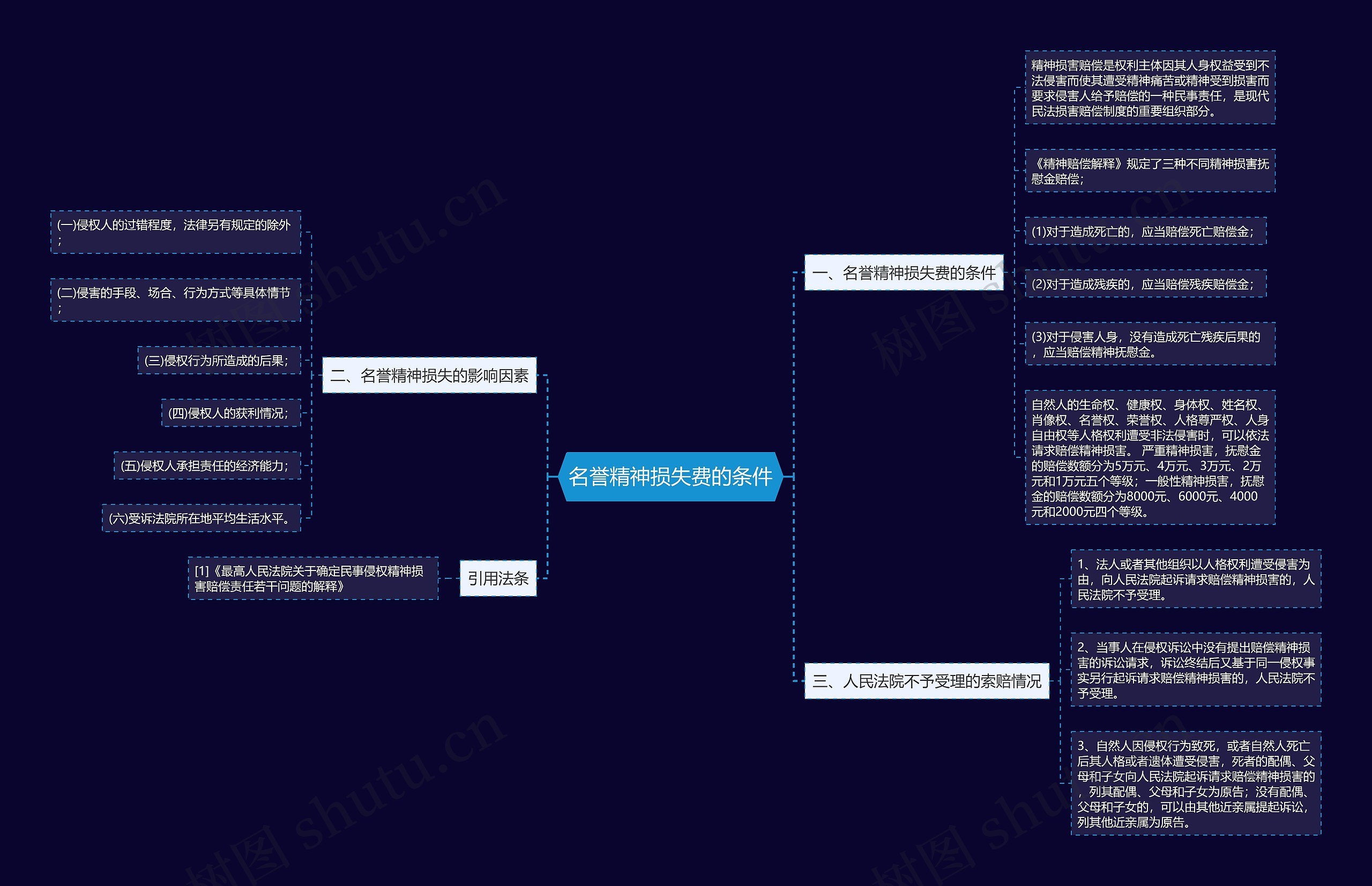名誉精神损失费的条件 名誉精神损失费的条件