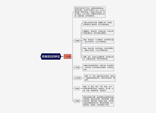 疼痛部位的辨证