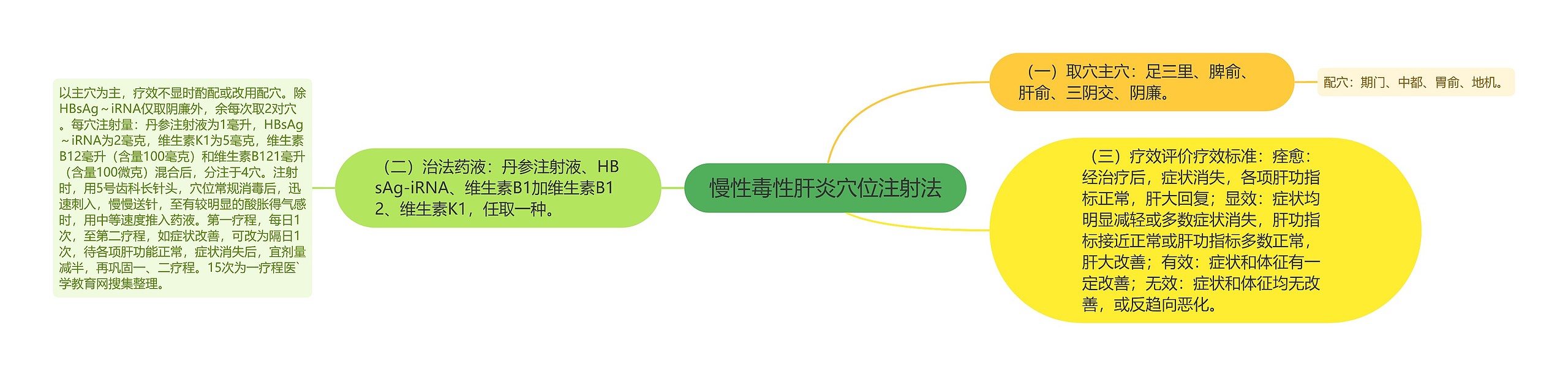 慢性毒性肝炎穴位注射法 慢性毒性肝炎穴位注射法