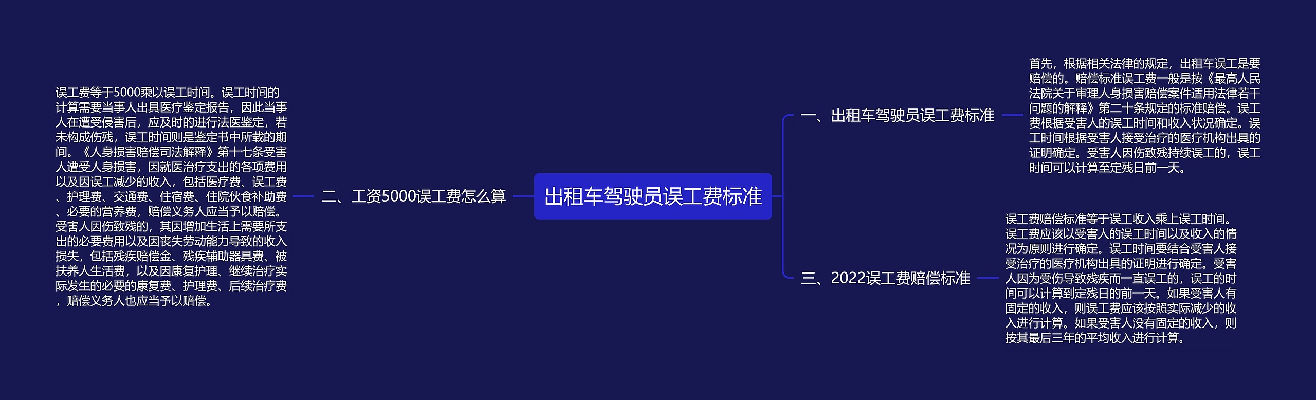 出租车驾驶员误工费标准思维导图