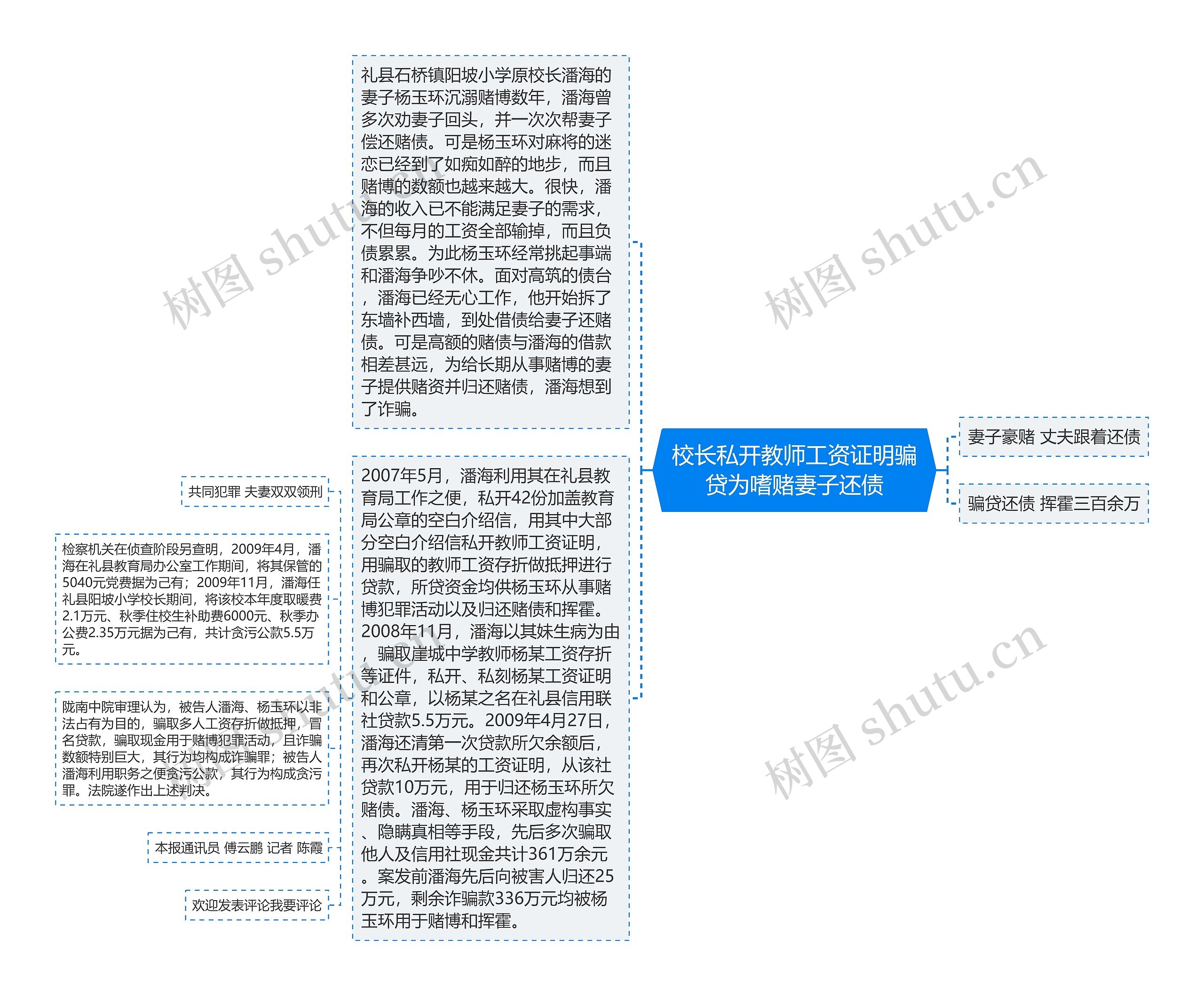 校长私开教师工资证明骗贷为嗜赌妻子还债