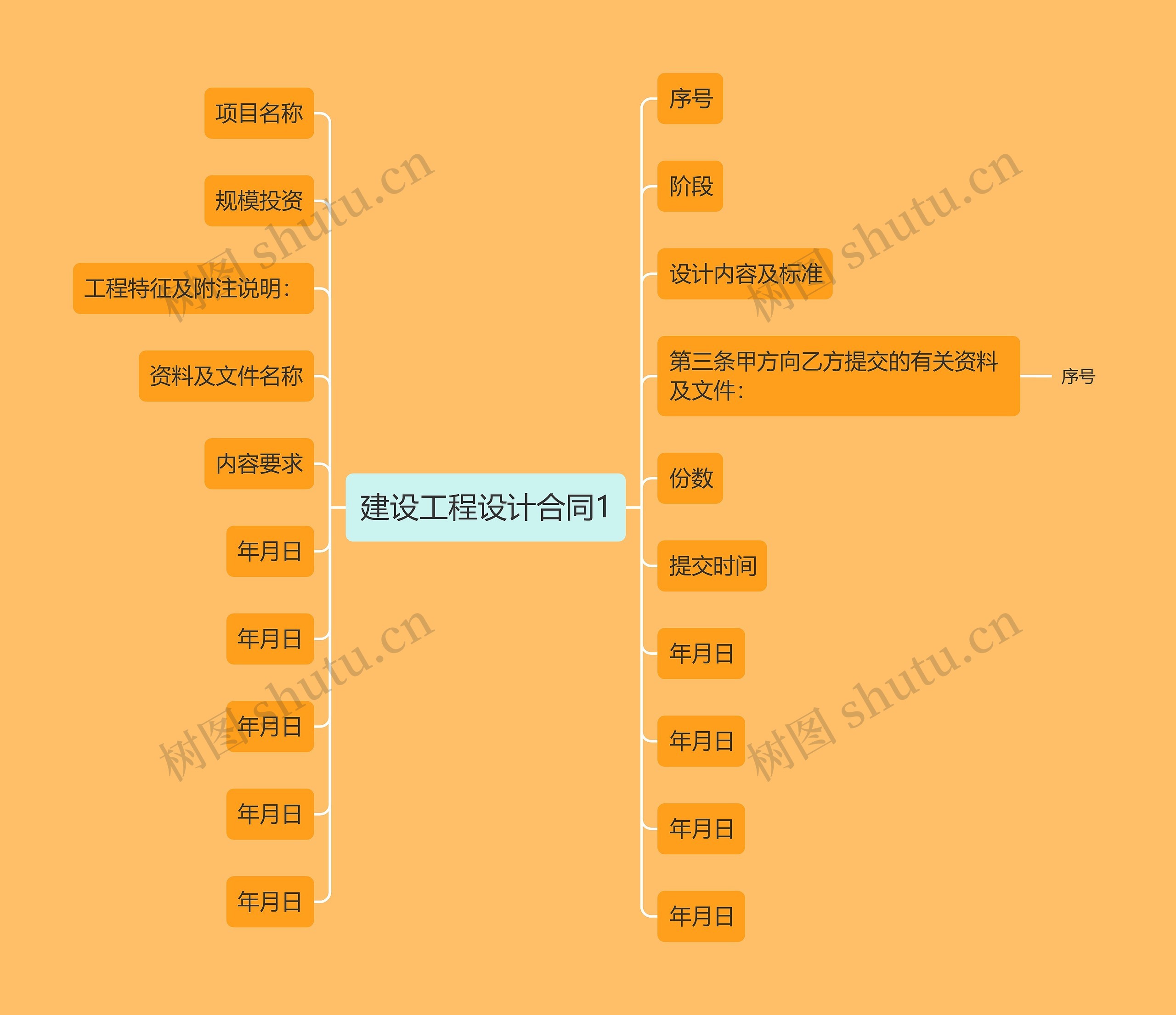 建设工程设计合同1思维导图