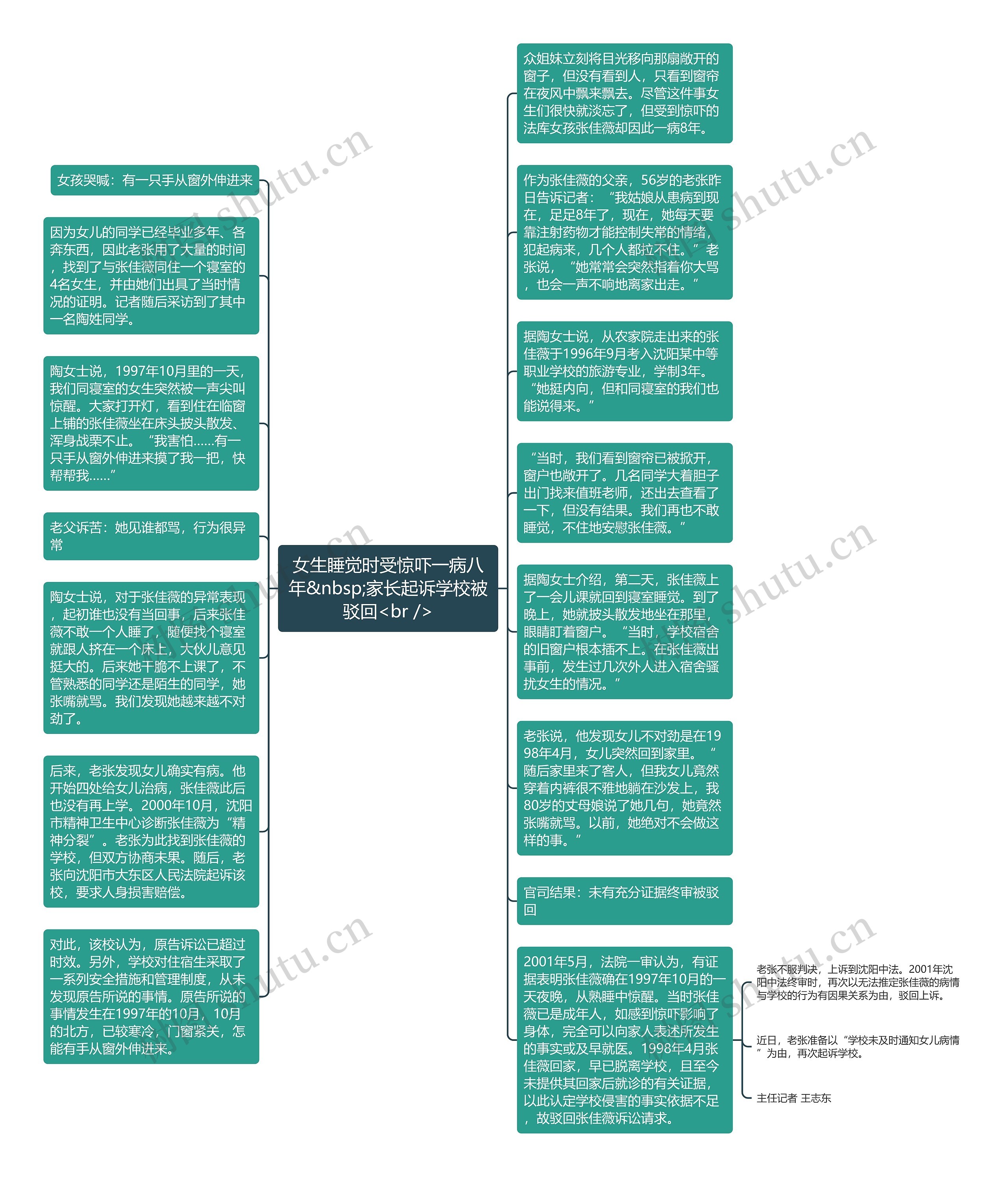 女生睡觉时受惊吓一病八年&nbsp;家长起诉学校被驳回<br />