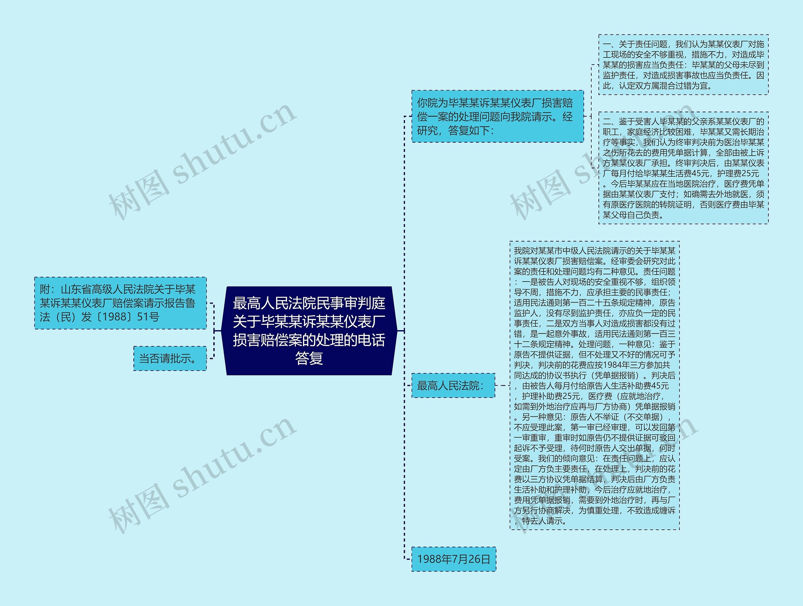 最高人民法院民事审判庭关于毕某某诉某某仪表厂损害赔偿案的处理的电话答复