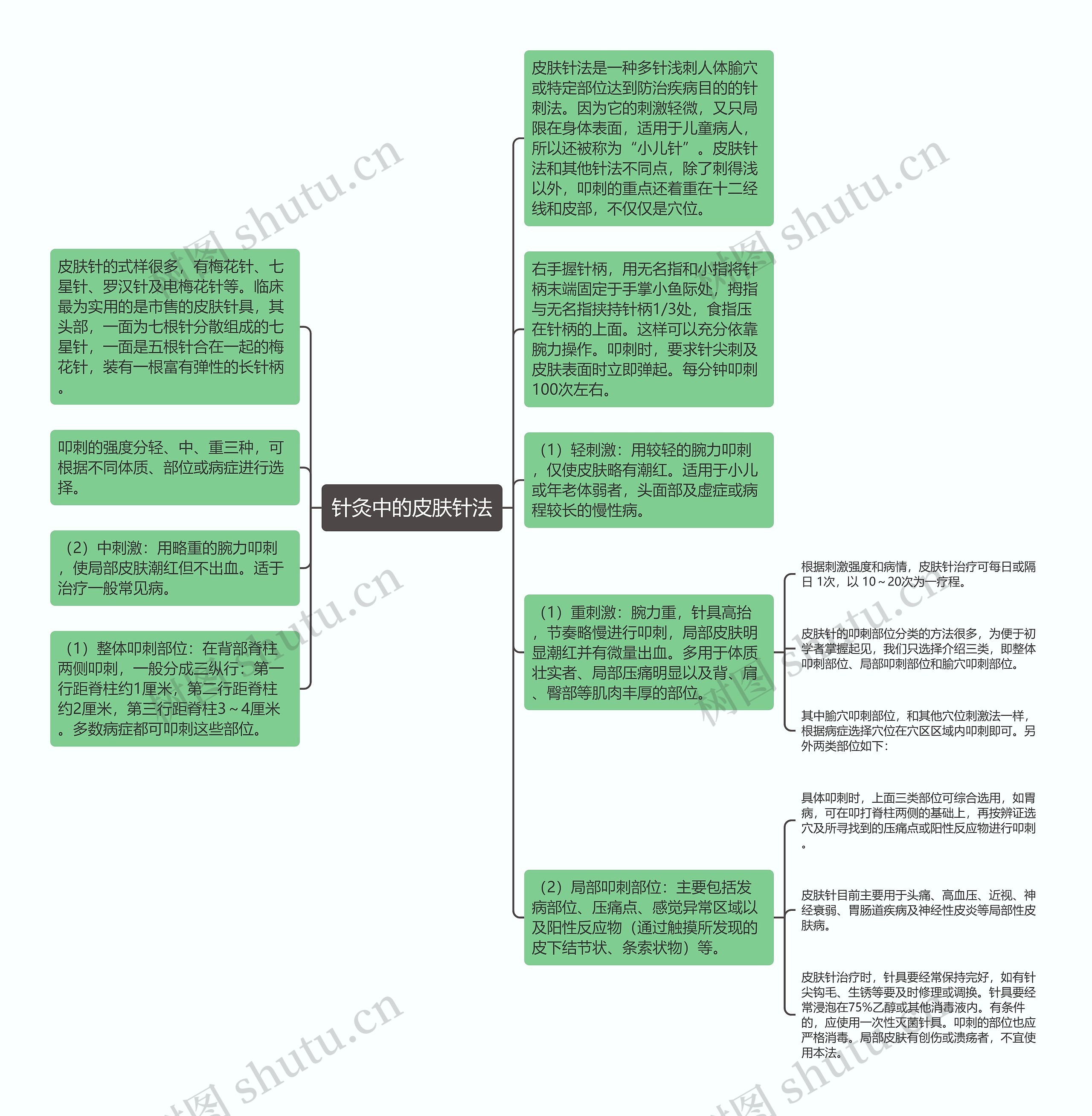 针灸中的皮肤针法思维导图