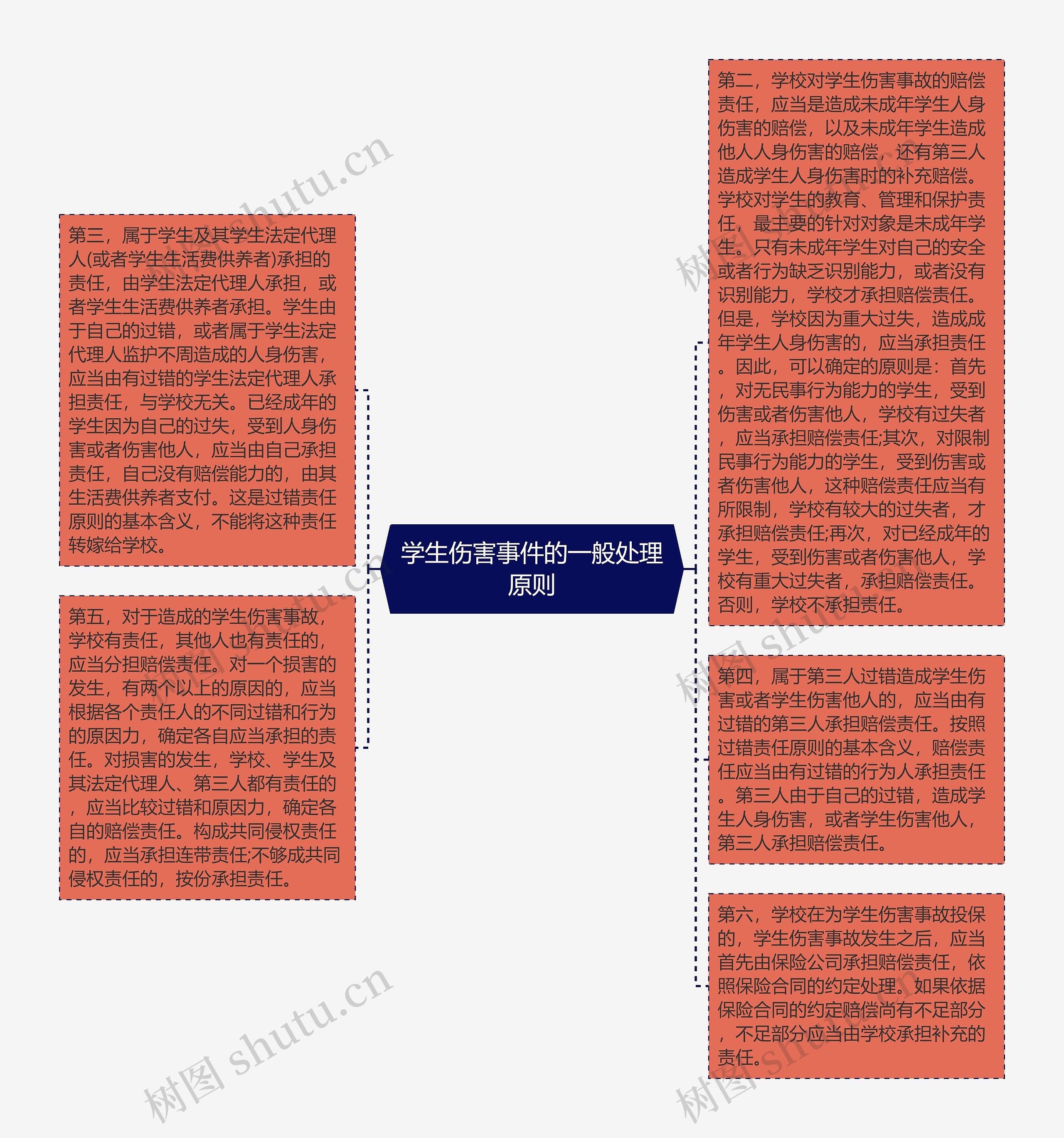 学生伤害事件的一般处理原则