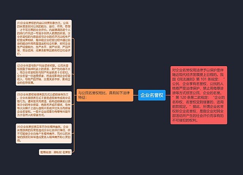 企业名誉权