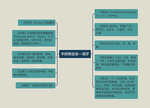 中药根茎类—海芋