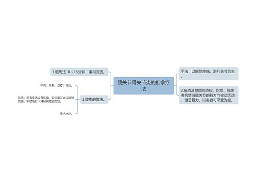 髋关节骨关节炎的推拿疗法