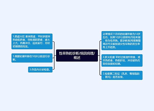 性早熟的诊断/病因病理/概述