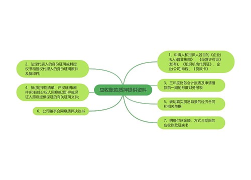 应收账款质押提供资料